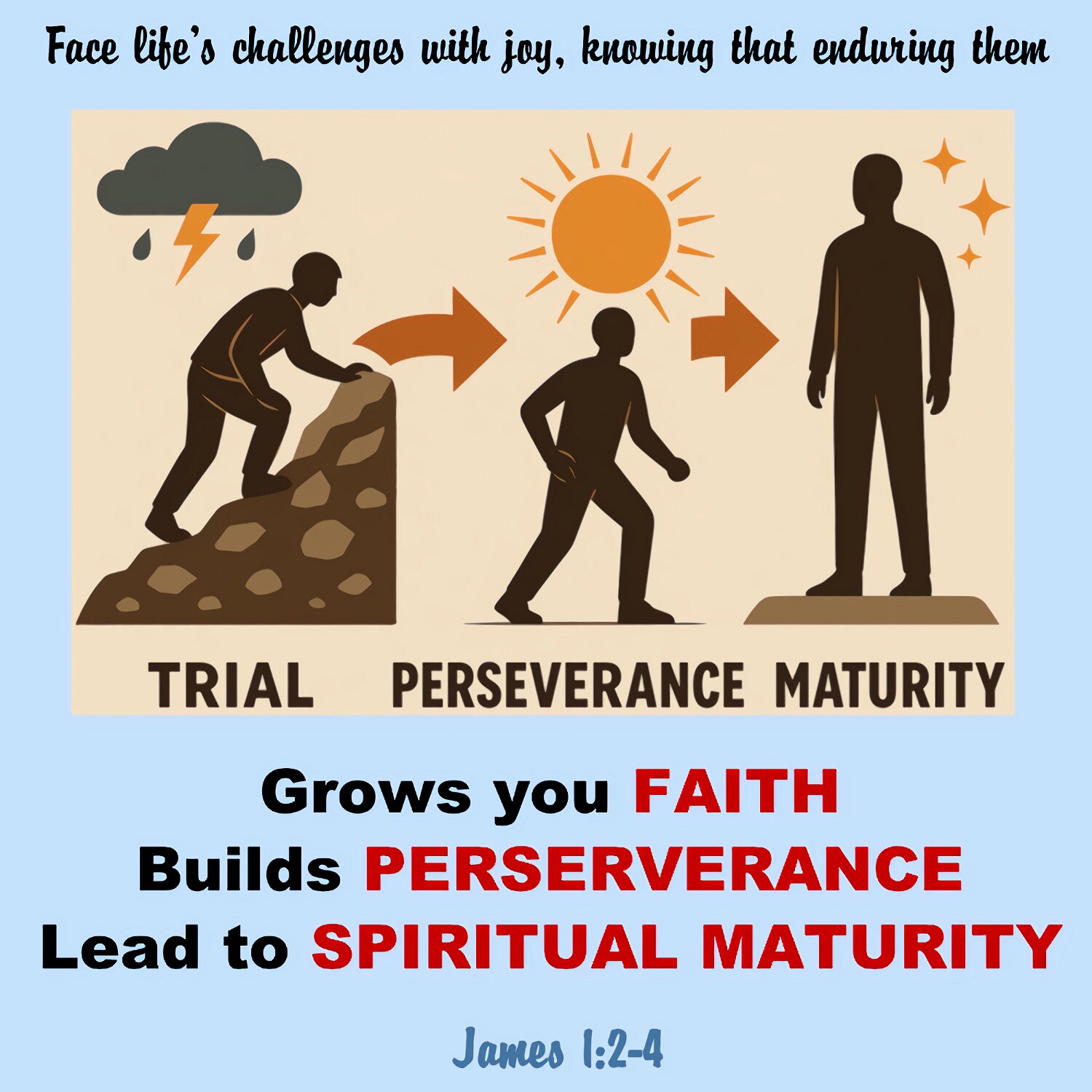 My brothers and sisters, you will face all kinds of trouble. Think of it as pure joy. Your faith will be put to the test and produce in you the strength to continue.